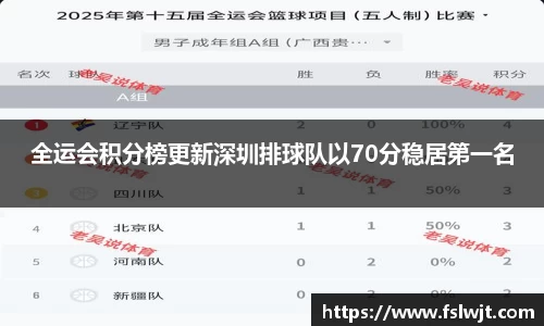 全运会积分榜更新深圳排球队以70分稳居第一名
