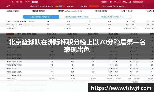 北京篮球队在洲际杯积分榜上以70分稳居第一名表现出色